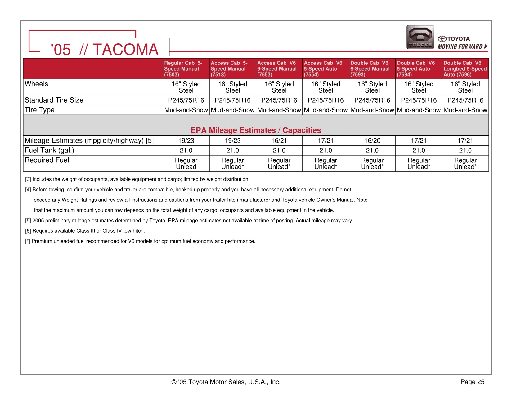 2005 Toyota Tacoma 4x4 Brochure Page 22